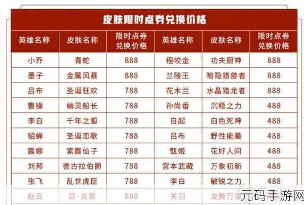 王者荣耀限时 1000 点券最佳消费指南与热门皮肤推荐