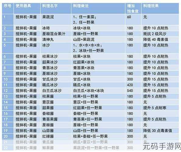 妄想山海实用 buff 加成食物秘籍大公开