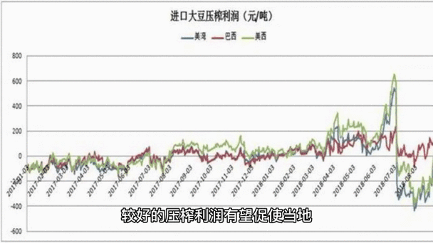 51大豆行情网免费:1. 51大豆行情网:最新市场动态与趋势分析