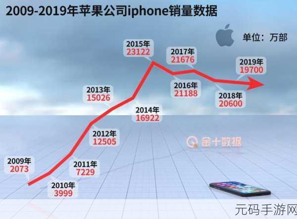 HD2linode中国成熟iphone：1. HD2linode助力中国市场，成熟iPhone应用拓展新机遇