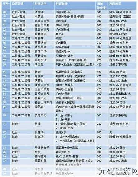 妄想山海，探索榨汁机的奇妙配方世界