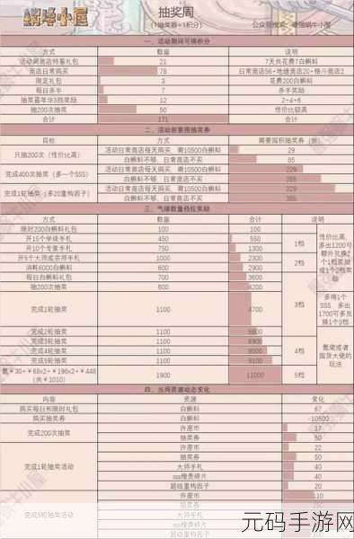 最强蜗牛供奉周加速时间全解析，助你称霸游戏