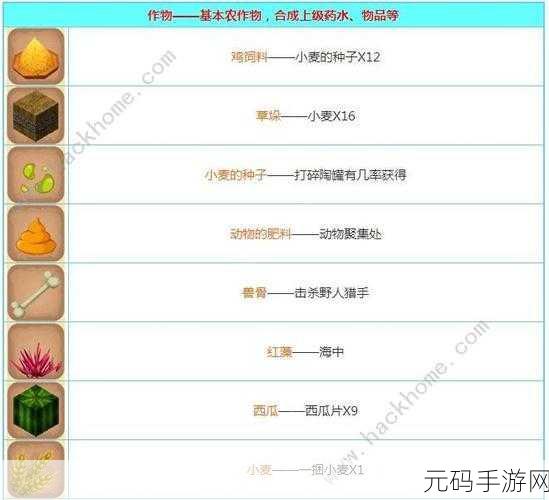 迷你世界香溢牛煲全解析，合成秘籍与强大功效