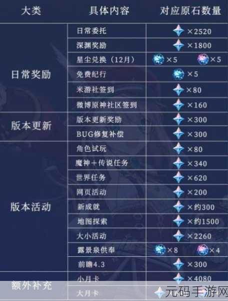 原神三个永久兑换码：1. 原神新手必备：三个永久兑换码全解析