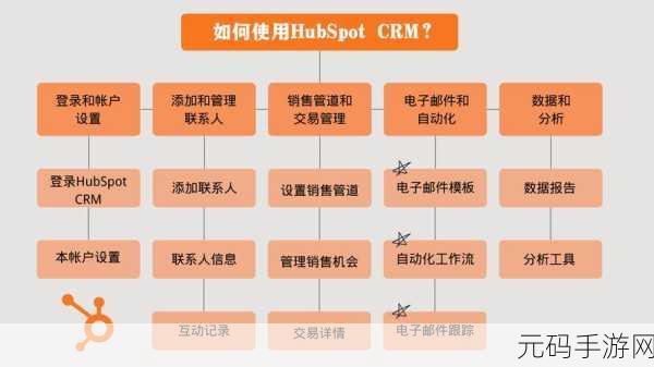 国内在线永久免费crm：1. 免费在线CRM助力企业高效管理客户关系