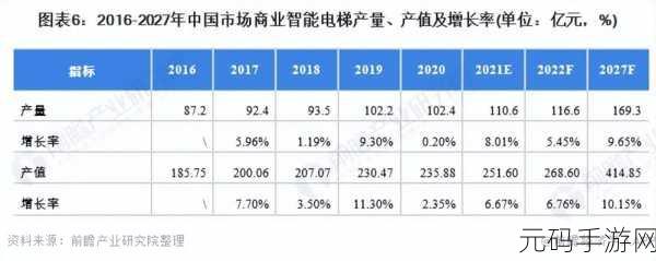 电梯深度开发:1. 深入电梯科技:未来智能化的发展趋势