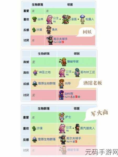 泰拉瑞亚，深入探索各类 NPC 角色的奥秘