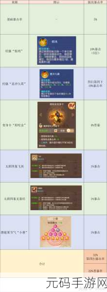 梦幻西游手游门派加点全攻略，助你称霸江湖