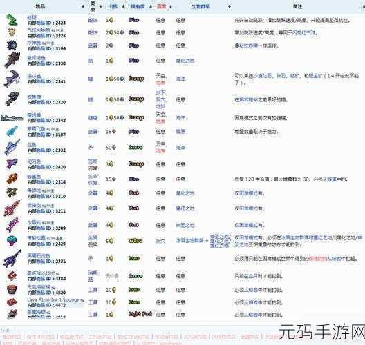 泰拉瑞亚泰拉棱镜武器全解析，属性与攻略秘籍