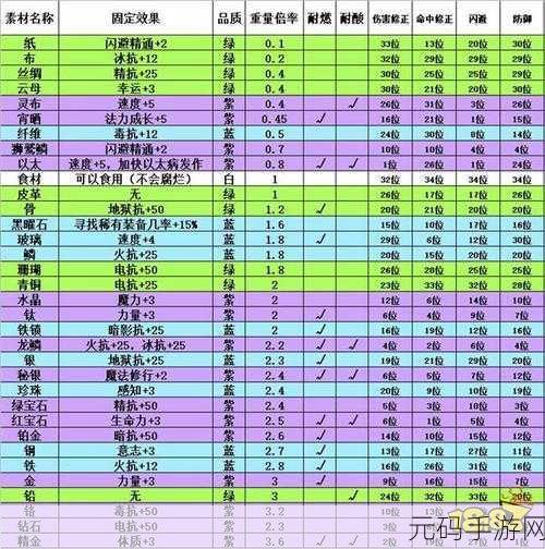 伊洛纳手游，深入探究造墙术的获取之道