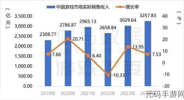 昆仑芯3在游戏领域的应用展望:昆仑芯3助力游戏行业创新与发展新机遇