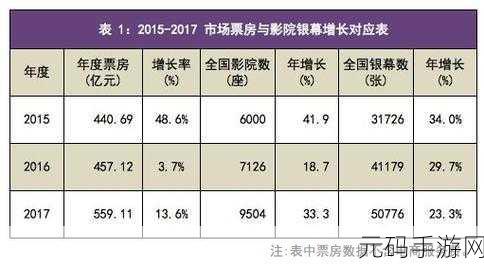 精品产国电影品一二三产区区别：1. 精品产国电影的三大产业区划与特点分析