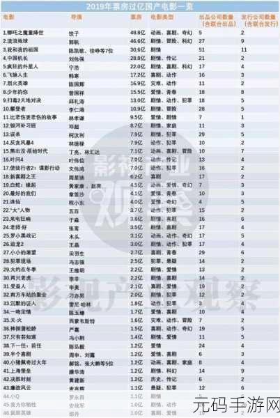 精品产国电影品一二三产区区别：1. 精品产国电影的三大产业区划与特点分析