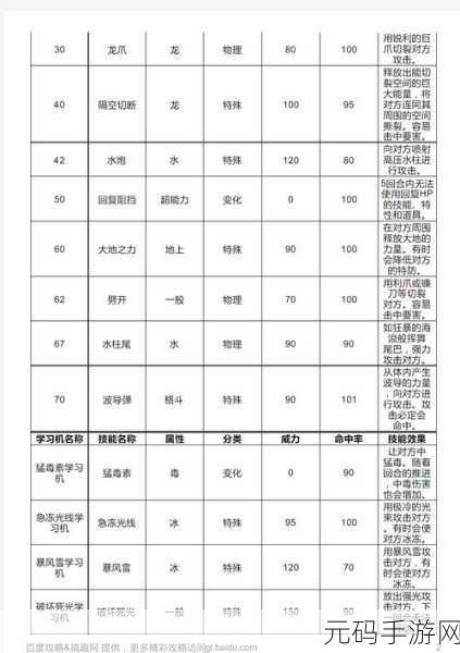口袋妖怪复刻,训练位升级全指南