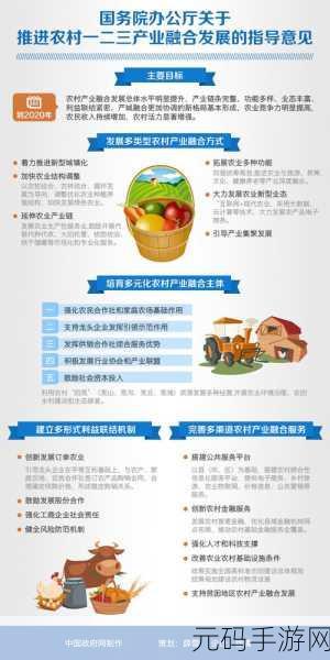 精产国品一二三产区区别视频：1. 探索中国农业：一二三产业的精彩对比