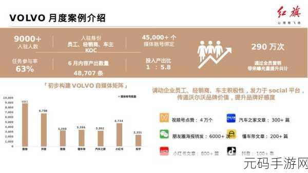 2023网站推广入口：1. 2023年网站推广新策略：提升流量的有效入口