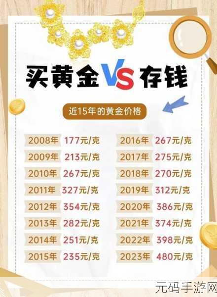 黄金网站App视频大全：1. 黄金投资策略：如何在市场波动中获利