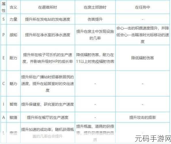 深度解析，辐射避难所等级的关键作用与价值
