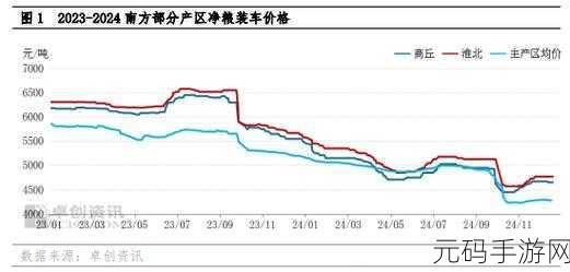 大豆行情网仙林：1. 大豆行情网：深度解析市场走势与投资策略