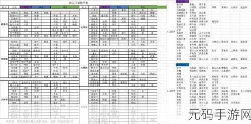 剑网 3 指尖江湖，小七特性选择全攻略