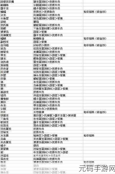方舟生存进化手游，独角兽驯服秘籍大公开