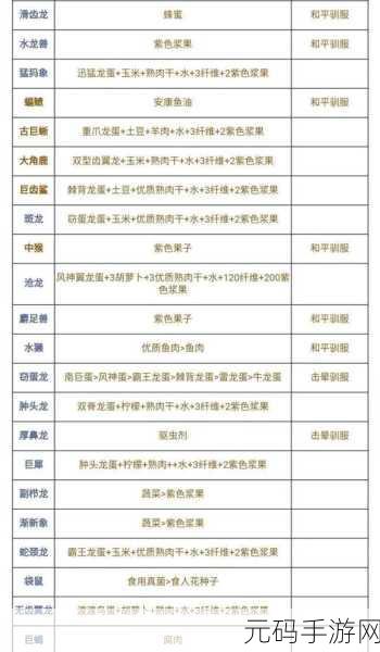 手游方舟生存进化,驯服泰坦龙的终极秘籍