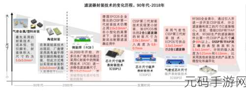 赛微电子baw滤波器：赛微电子BAW滤波器在5G通信中的应用潜力分析