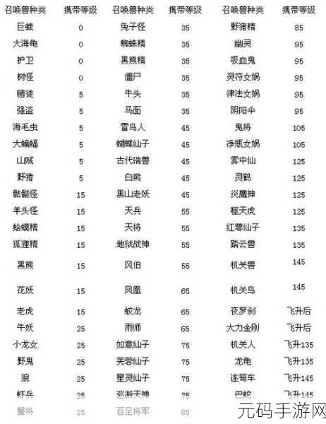 梦幻西游无双版大唐必备召唤兽全解析