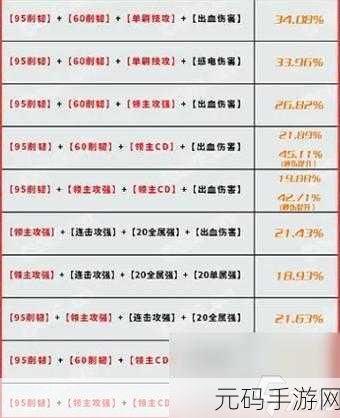 潮汐守望者,咆哮可汗格汉顶级装备词条搭配全攻略