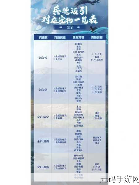 妄想山海万象令合成全攻略及作用详解