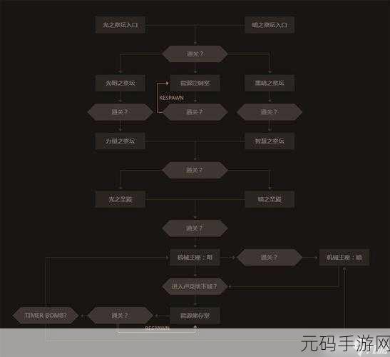 DNF 卢克副本高效队伍组合深度剖析