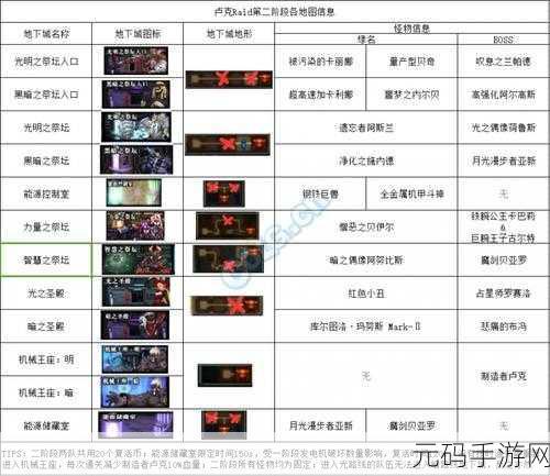 DNF 卢克副本高效队伍组合深度剖析