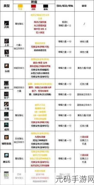 DNF110 级版本红眼毕业装备搭配全攻略 2022