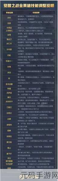 王者荣耀跑酷模式全攻略,畅玩新玩法的秘诀