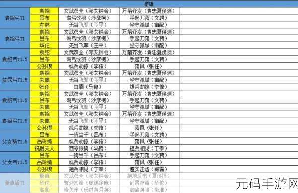 三国志战略版群雄争霸,花席的 8 套顶级阵容攻略大揭秘
