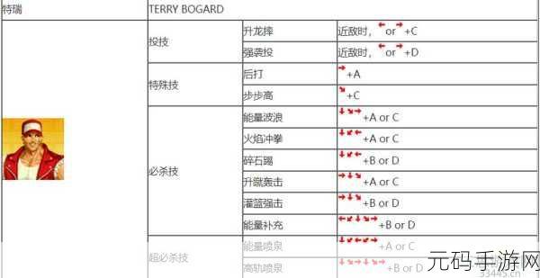 拳皇 97 手游,解锁极致挑战模式的秘诀