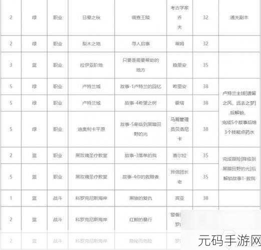 命运方舟任务受阻不用慌 应对秘籍大放送