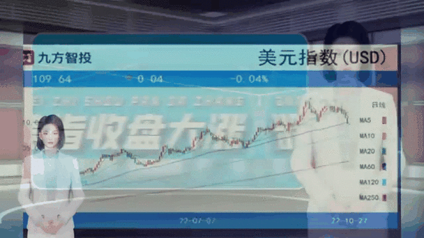 免费行情网站国外:1. "全球市场动态:免费行情网站助您掌握投资脉搏