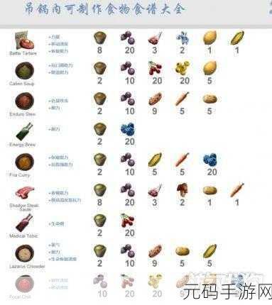 方舟生存进化手游，生物驯养食物全揭秘