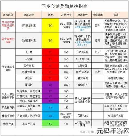江南百景图同乡会馆神秘奖励大揭秘