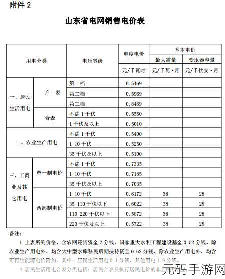 理论电费韩国三：1. 韩国三大电力理论及其经济影响分析