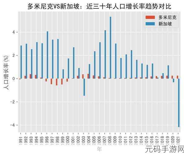 亚洲vs欧洲vs美洲人口比例：1. 亚洲、欧洲与美洲：全球人口分布的深度解析
