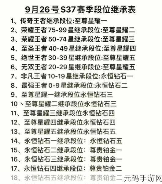 王者荣耀新赛季荣耀战力继承规则大揭秘