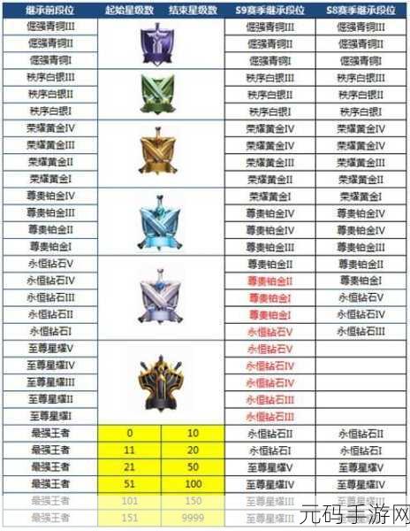 王者荣耀新赛季荣耀战力继承规则大揭秘