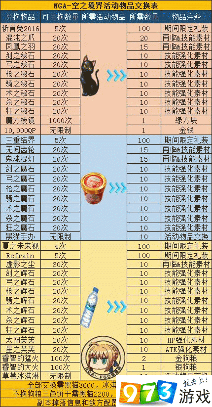 FGO 国服空之境界活动必知礼装攻略