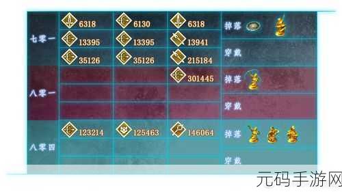 FGO 国服空之境界活动必知礼装攻略