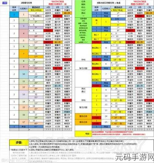 怪物猎人手游，KO 术珠子全解析与完美搭配指南