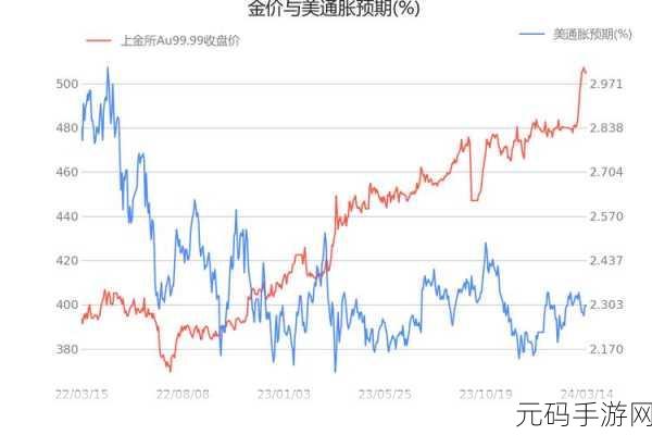 成色au999.9网站：1. ＂深度解析AU999.9成色黄金的投资价值与市场走势