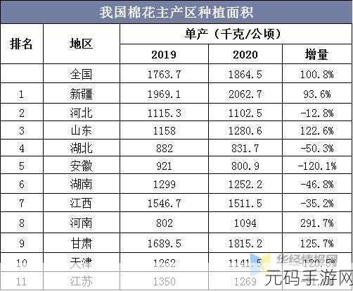精产国品一二三产区区免费：1. 精产国品一二三产区的市场潜力分析