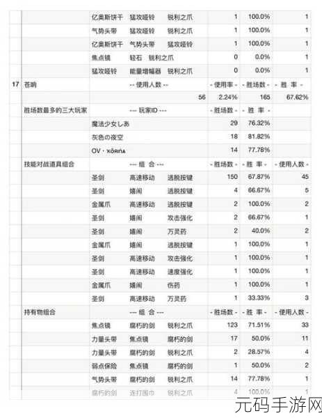 宝可梦大集结，强度风云榜与角色深度洞察